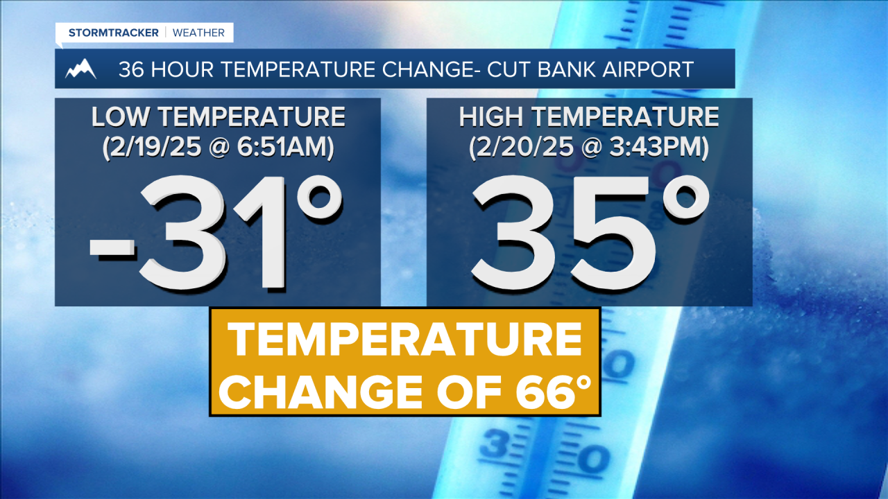 Weather Whiplash: what a difference a day made!